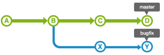 git merge