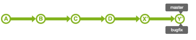 git rebase