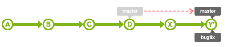 git rebase