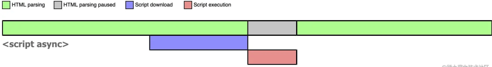 async script