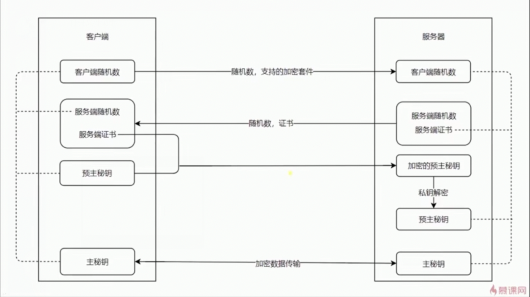 TSL握手