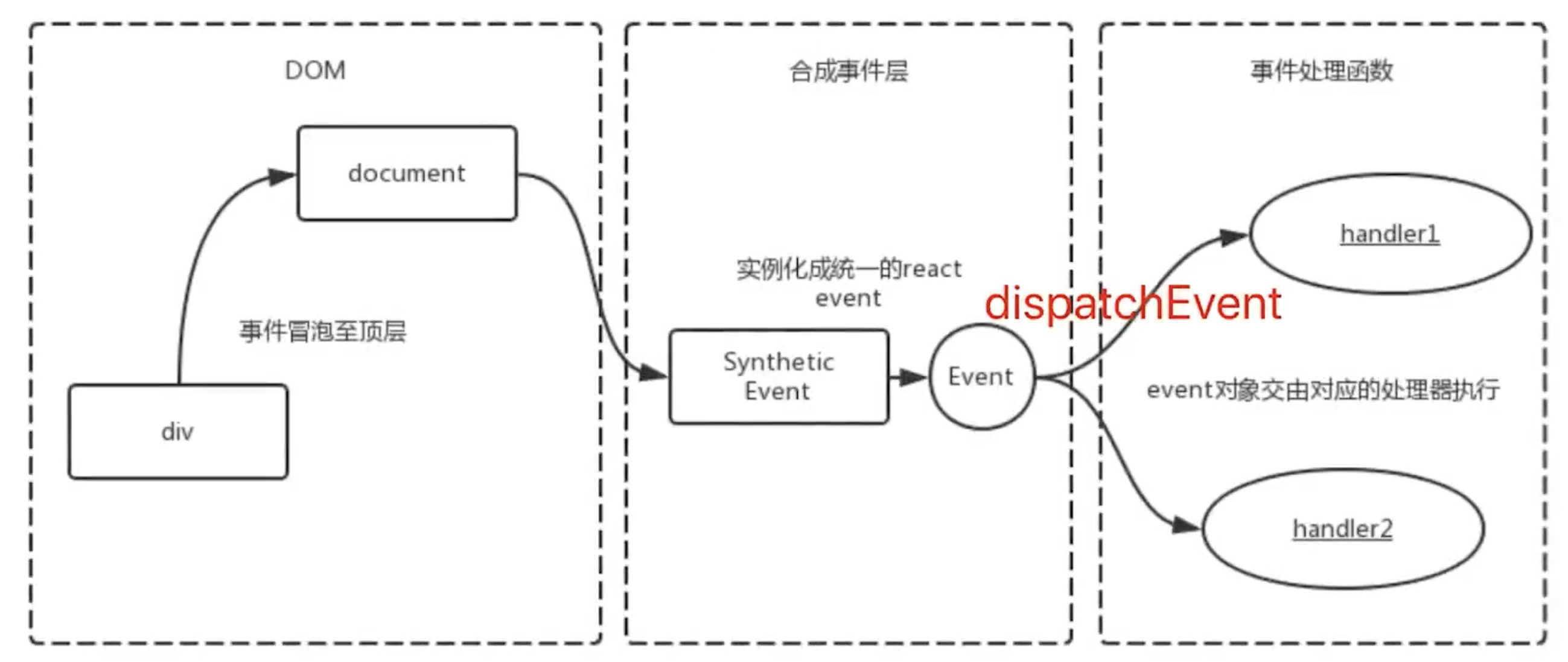 合成事件