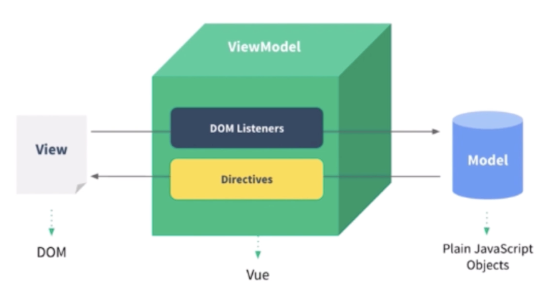 MVVM